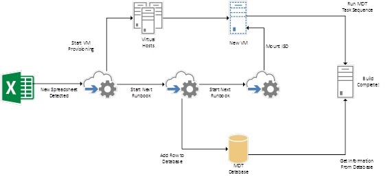 Workflow overview